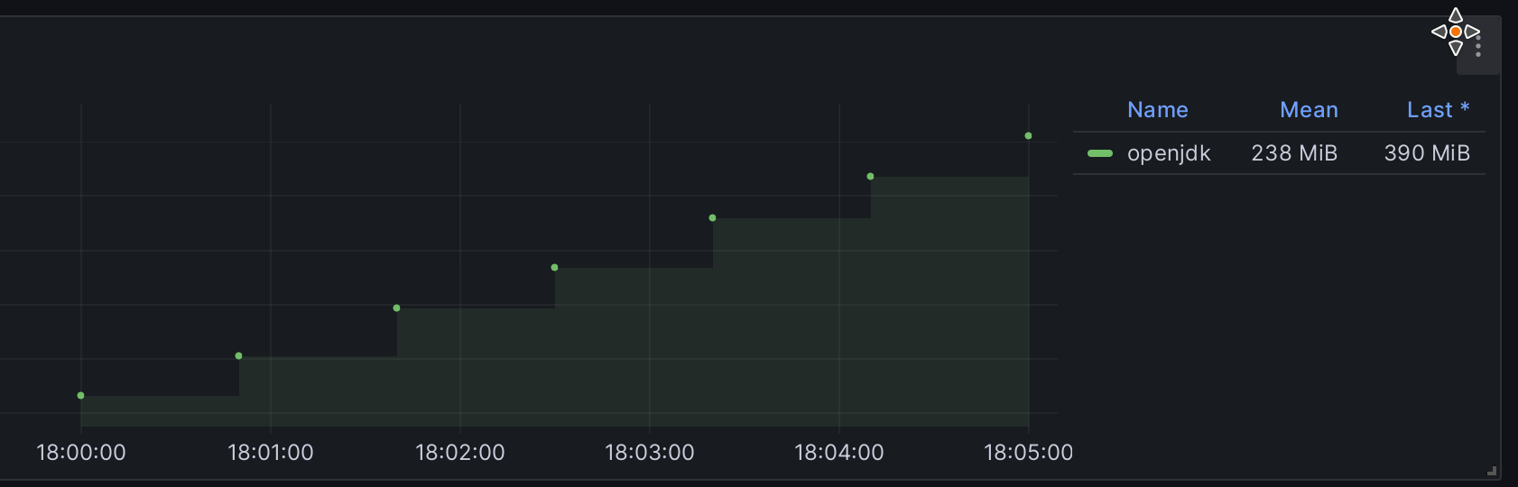 grafana pod memory