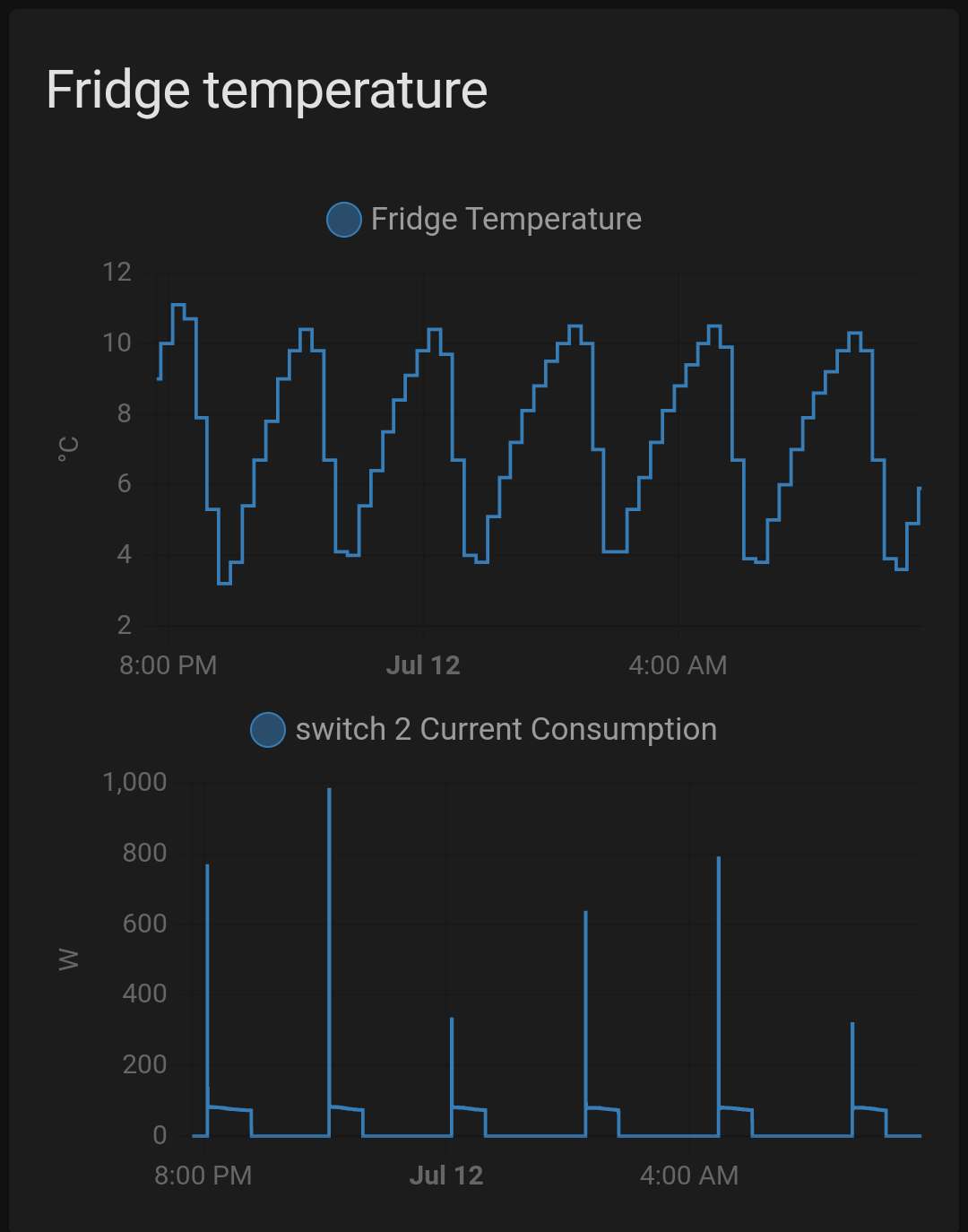 HASS temperature and power consumption