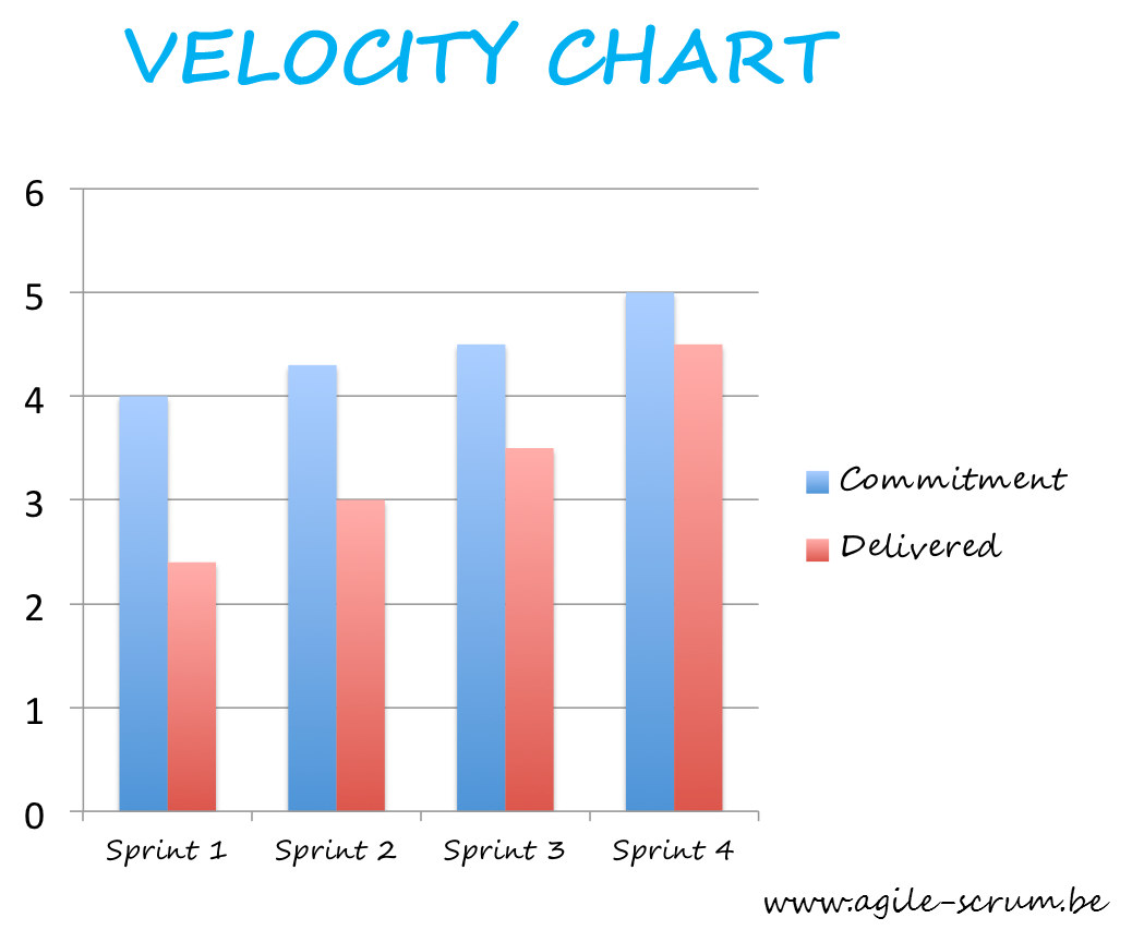 scrum velocity